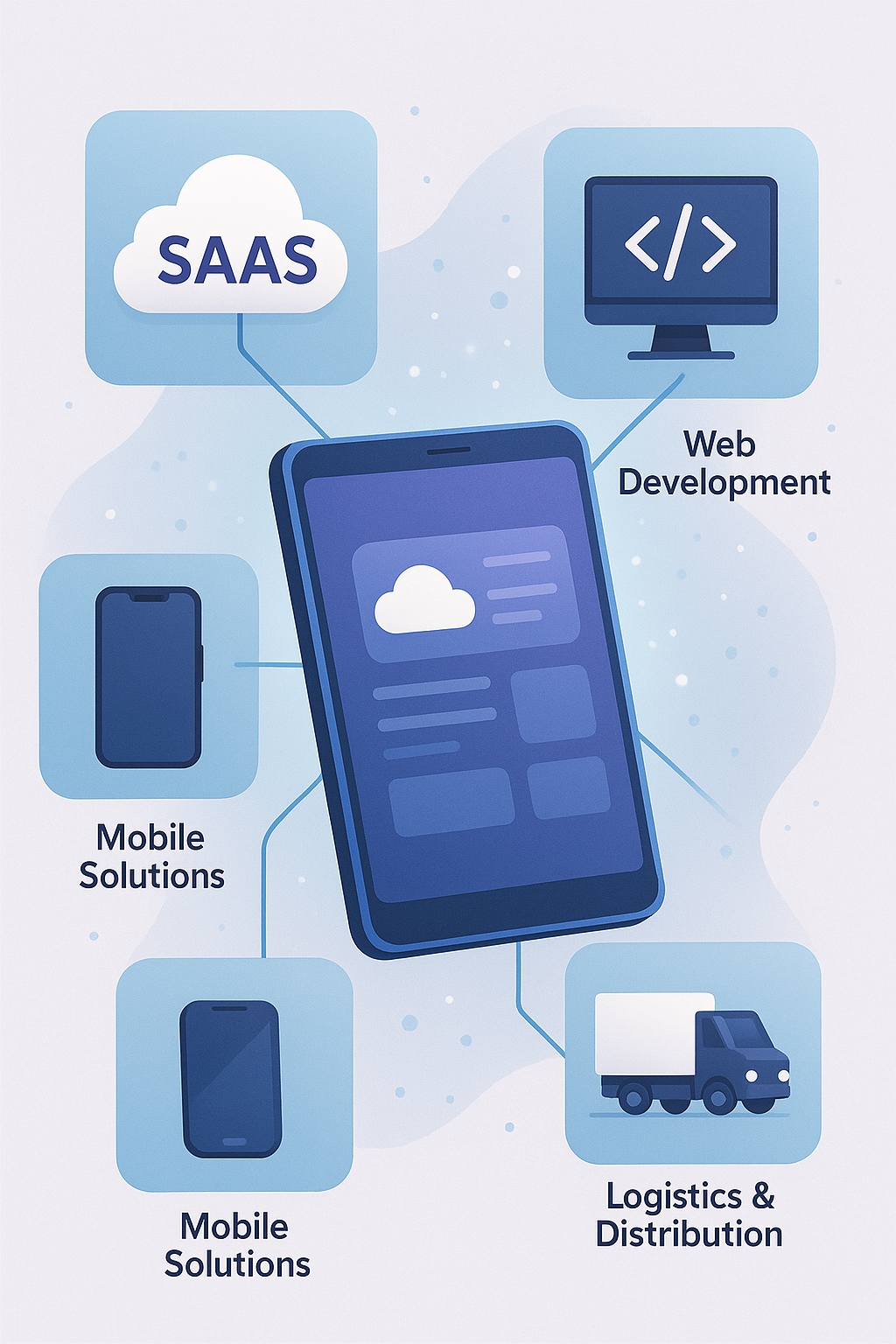 ITAC Innovation